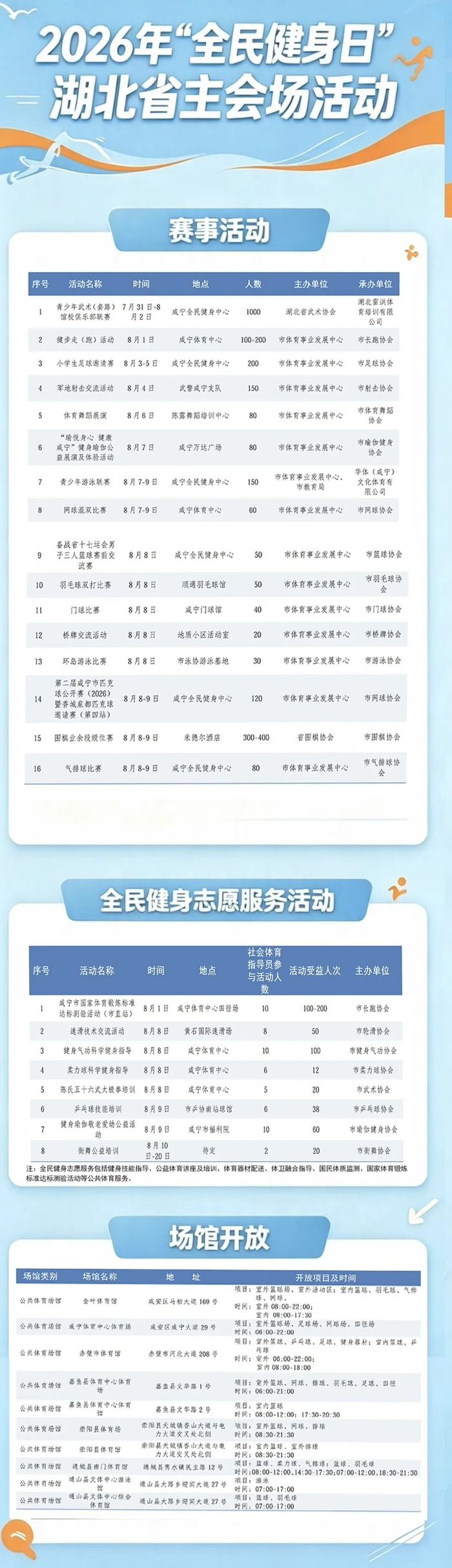 明天！咸宁10家公共体育场馆免费开放